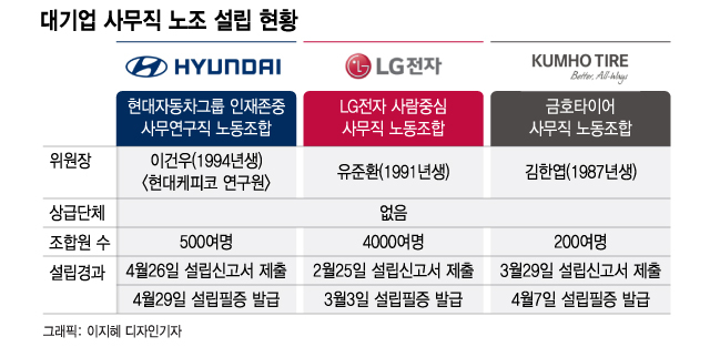 정년연장은 반사회적 정년연장은 반사회적