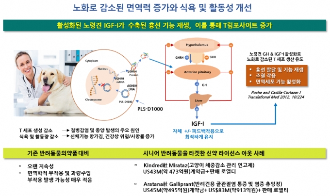 /사진제공=플럼라인생명과학