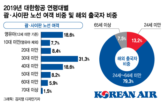 트래블버블'로 사이판·괌 열었다지만…여행·항공업계 