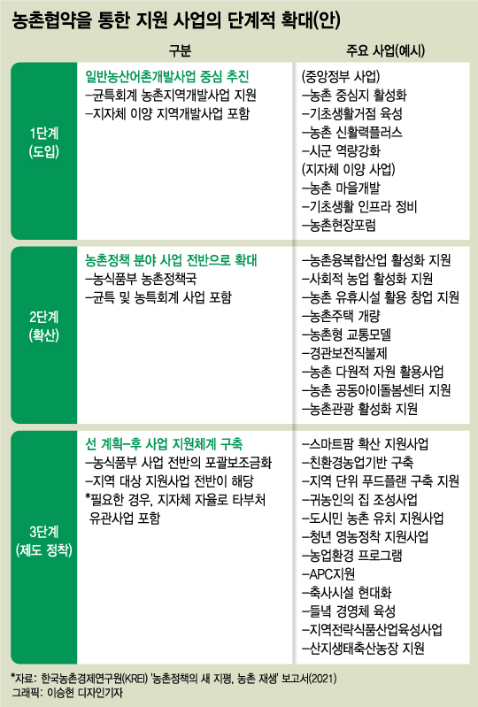 "농촌, 워라밸 실현 최적지로"…농식품부·지자체 힘 모았다