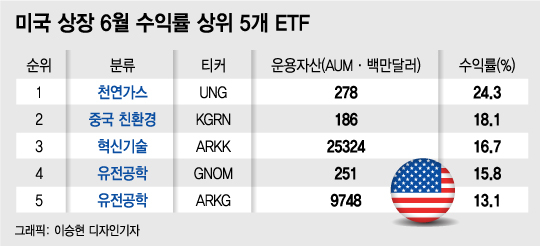 메타버스 Etf도 첫 등장…