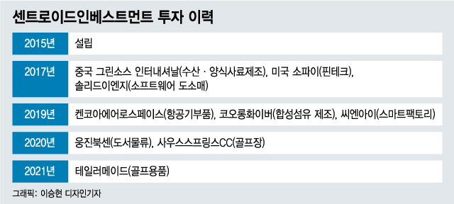 '젊은 리더십' 통했다... 골프로 대박난 센트로이드PE