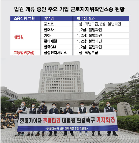 불법파견' 포비아 빠진 재계..'현대위아' 유사소송 줄잇나 - 머니투데이 불법파견' 포비아 빠진 재계..'현대위아' 유사소송 줄잇나 - 머니투데이