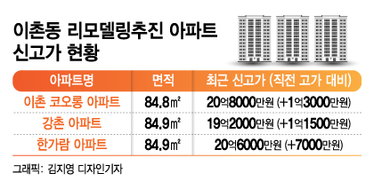 이촌동 부촌에 부는 리모델링 '바람'..이촌코오롱 조합설립 돌입