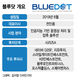 빛바랜 영상이 4K 초고화질로…세계 1등 먹은 토종 'AI 칩'