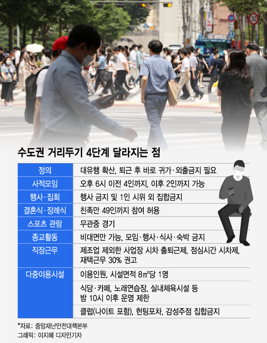 식사도 택시 탑승도 2명까지만…오늘부터 수도권 밤이 멈춘다