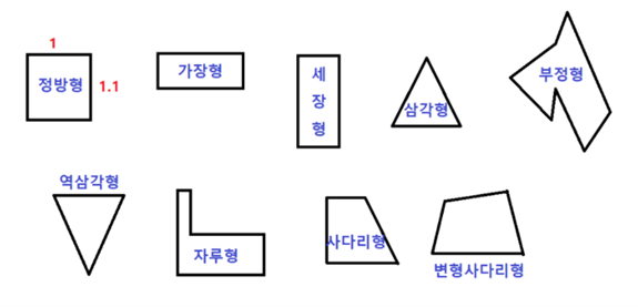 부동산 감정평가 시 고려하는 토지의 모양/사진제공=로안감정평가사사무소