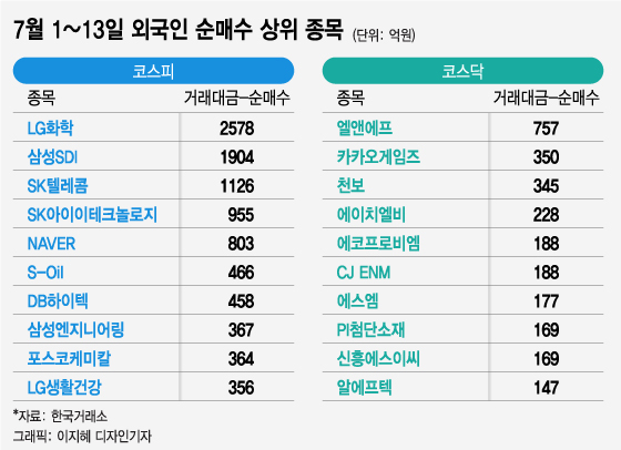 /그래픽=이지혜 디자인기자