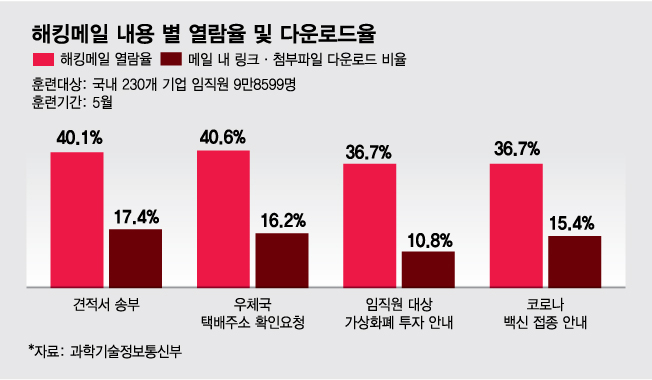 그래픽: 김다나 디자인기자