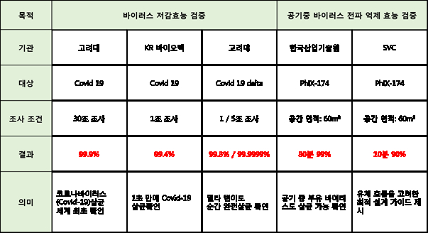 /자료제공=서울바이오시스