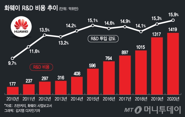 '연봉 3.5억원' 천재소년…화웨이가 삼성과 다른점 [차이나는 중국]