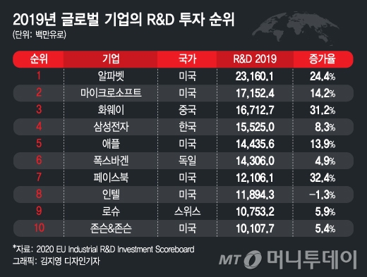 '연봉 3.5억원' 천재소년…화웨이가 삼성과 다른점 [차이나는 중국]