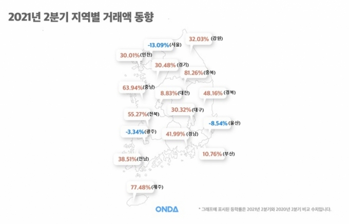 국내 숙박업 지역별 거래액…제주 77%↑, 서울 13%↓