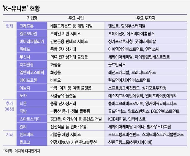 한국인이 만들고 외국인들 돈잔치