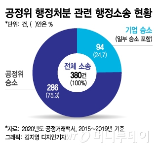 공정위 칼날은 왜 삼성의 '밥값'을 저격했나