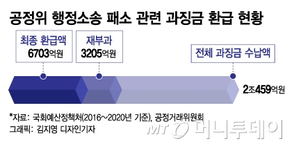 공정위 칼날은 왜 삼성의 '밥값'을 저격했나