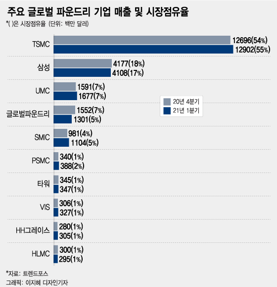 美, 네덜란드에 "반도체 장비 中에 팔지말라"…韓 반도체 '반사이익 '