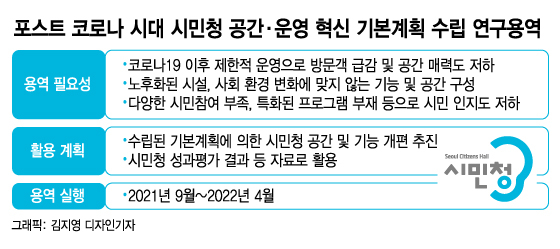 코로나로 애물단지 '서울 시민청'...오세훈, 어떤 색 입힐까