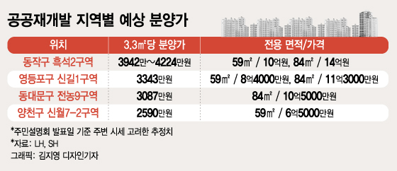 흑석동 14억, 신길동 11억.."공공재개발 분양가도 비싸다"