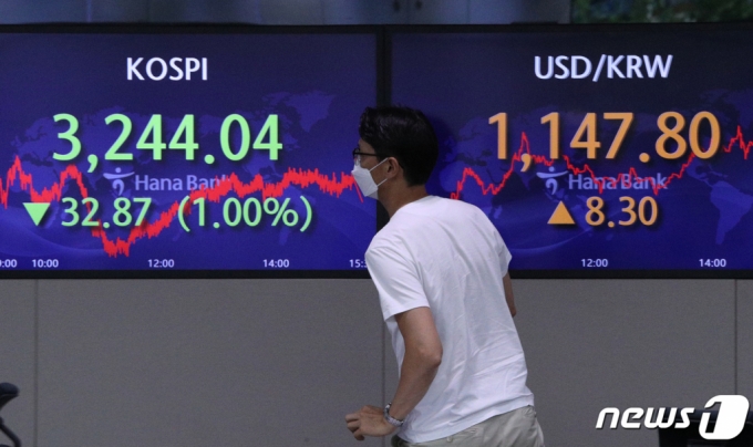 (서울=뉴스1) 신웅수 기자 = 19일 오후 서울 중구 하나은행 딜링룸에서 직원들이 업무를 보고 있다. 이날 코스피 지수는 전거래일 대비 32.87포인트(1.00%) 하락한 3,244.04에, 코스닥은 2.15포인트(0.20%) 내린 1,049.83에 장을 마쳤다. 원달러환율은 8.30원 오른 1,147.80원에 장을 마쳤다. 2021.7.19/뉴스1