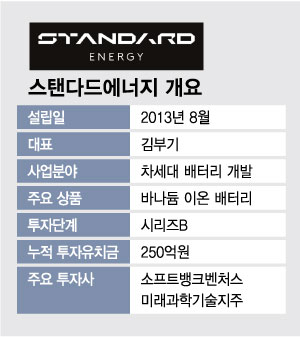 친환경 제조·사용·재활용…'바나듐 이온 배터리' 손정의도 반했다