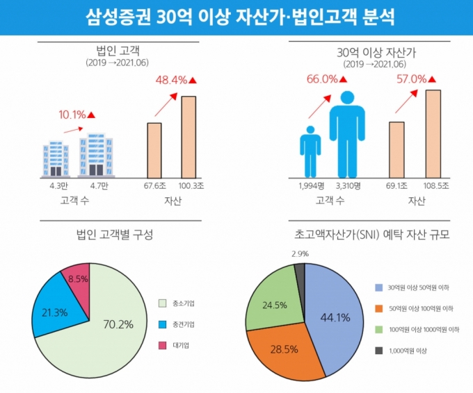 /삼성증권