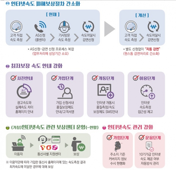 어쩐지 인터넷 느리더라…개통 때부터 최저속도 미달 '2만5777건'