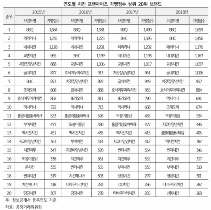 특수 사라진 도쿄올림픽? '치느님' 만큼은 다르다