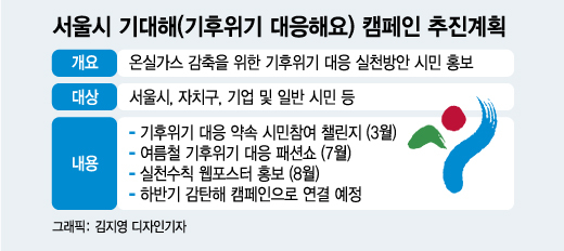 "일상에서 탄소중립 어떻게 실천할까?"…서울시 시민참여 실천수칙 마련