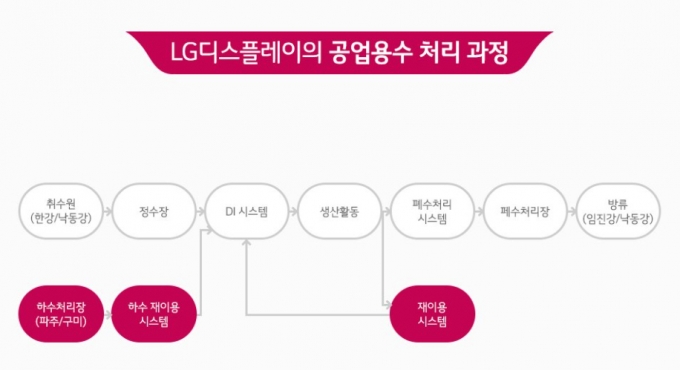 /사진=LG디스플레이 뉴스룸 캡처