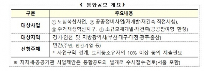 "우리동네, 개발해주세요" 주민 제안하는 2·4대책 통합공모 시작