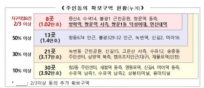 "우리동네, 개발해주세요" 주민 제안하는 2·4대책 통합공모 시작