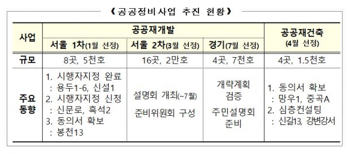"우리동네, 개발해주세요" 주민 제안하는 2·4대책 통합공모 시작