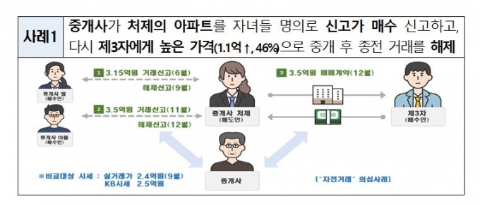 50% 뛴 청주·창원 아파트 '미스터리'..알고보니 '시세 띄우기'였다