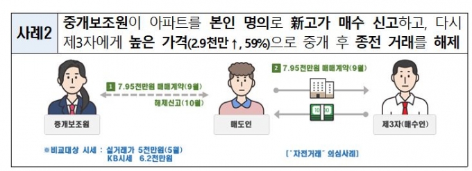 50% 뛴 청주·창원 아파트 '미스터리'..알고보니 '시세 띄우기'였다