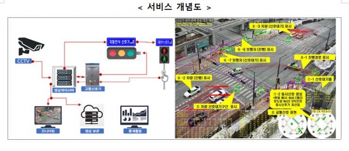 많이 다니면 알아서 '파란불'..AI신호등, 규제샌드박스 승인