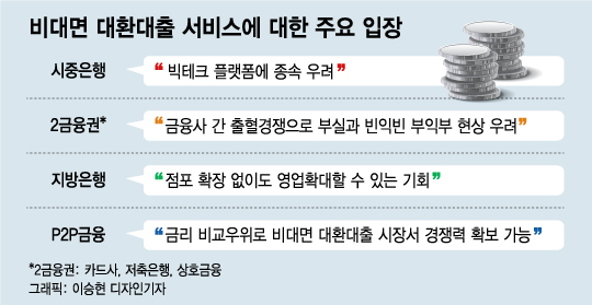 기회일까 위기일까, 대환대출 플랫폼 두고 업권별 동상이몽