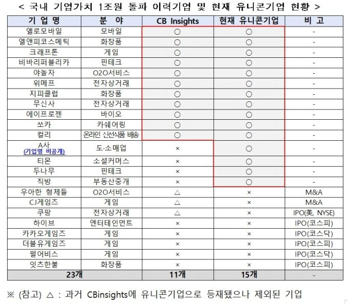 자료=중소벤처기업부