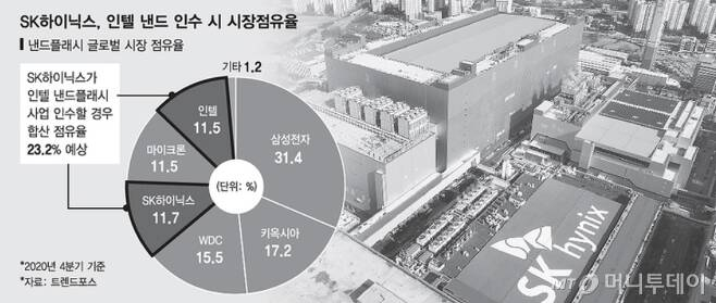 반도체만 걸리면 '中로남불'…'인텔 놓칠라' 속타는 SK