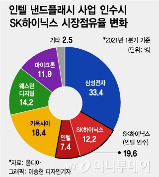 반도체 훼방꾼 中 '내로남불'에…SK·인텔 10조딜 '좌불안석'