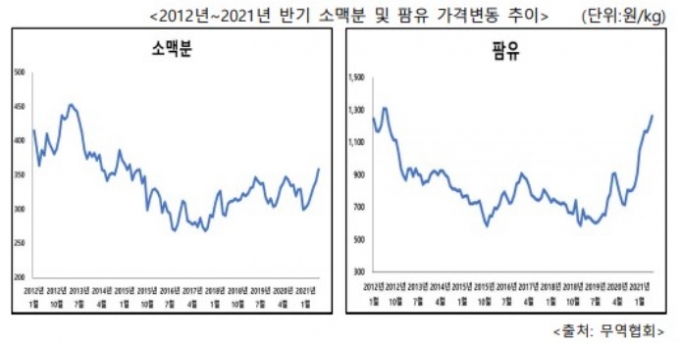 '갓뚜기도 예외없다' 소비자단체, 라면가격 인상 철회 요구