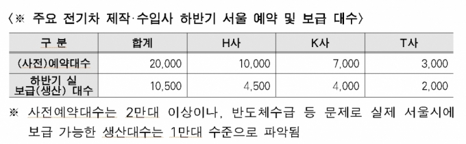 /사진제공=서울시