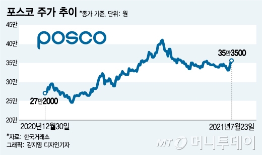 /그래픽=김지영 디자인기자