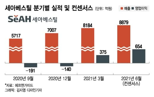 다시 달리는 철강주…'역대 최대 실적' 포스코 앞장선다