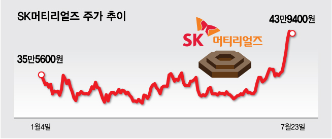 3주새 주가 8.7만원 껑충…폭염보다 더 뜨거운 '대세 종목'