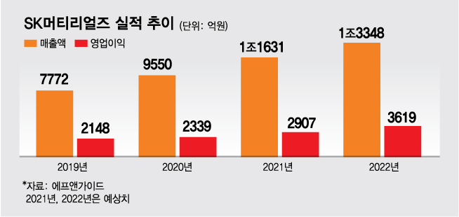 3주새 주가 8.7만원 껑충…폭염보다 더 뜨거운 '대세 종목'