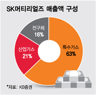 3주새 주가 8.7만원 껑충…폭염보다 더 뜨거운 '대세 종목'