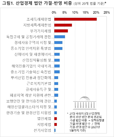 자료=SNR