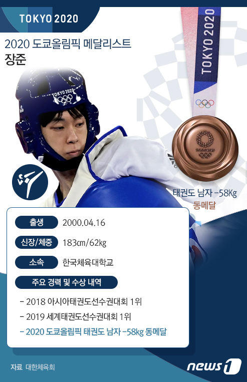 (서울=뉴스1) 최수아 디자이너 =