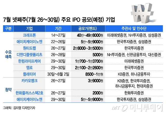 드디어 시작된 IPO 슈퍼위크… '시총 18조' 카뱅 청약 스타트